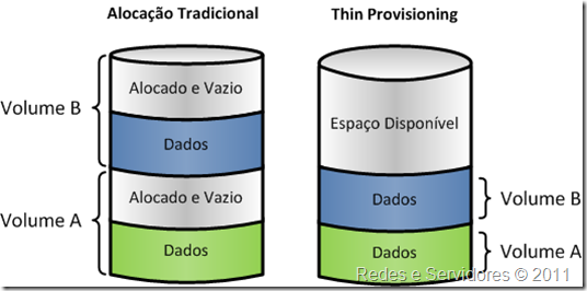 Thin Provisioning Thin Provisioning