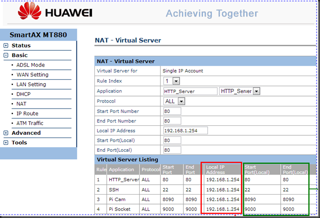 Port Forwarding for Raspberry pi from outside world 