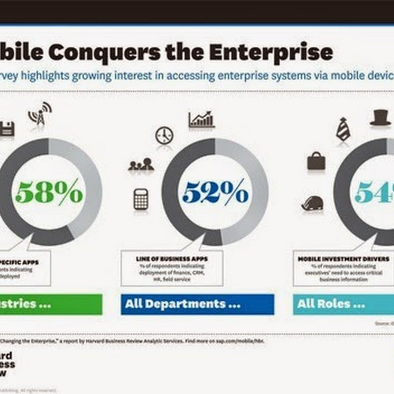 Circa il 25% dei lavoratori italiani usa dispositivi mobili [Infografica].