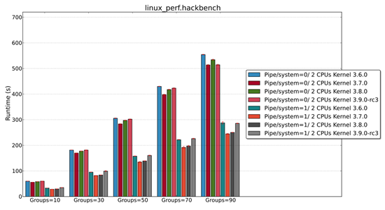 Linux-kernel-3.9-Graph