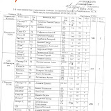 Протоколы I Этап первенства Ташкента 2010