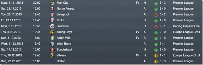 Latest results