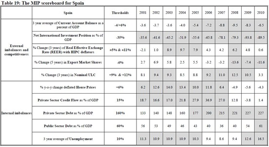 Spain MIP