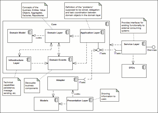 Adapter Design Pattern Enterprise Adapter Design Pattern Enterprise