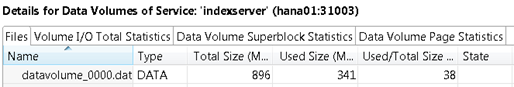 HANA volume encryption indexserver size HANA volume encryption indexserver size