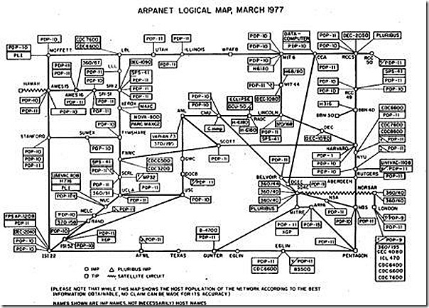 Mapa lógico de ARPANET - Marzo de 1977