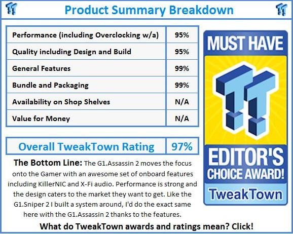 [TweakTown-G1-Ass-Award%255B6%255D.jpg]