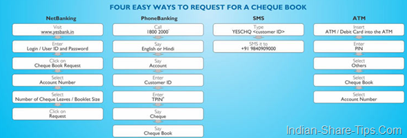 4 Ways to Demand Yes Bank Cheque Book