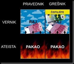 Razmišljanja jednog ateiste, Raj i pakao kroz teoriju igara 8-88f1c934a7_thumb