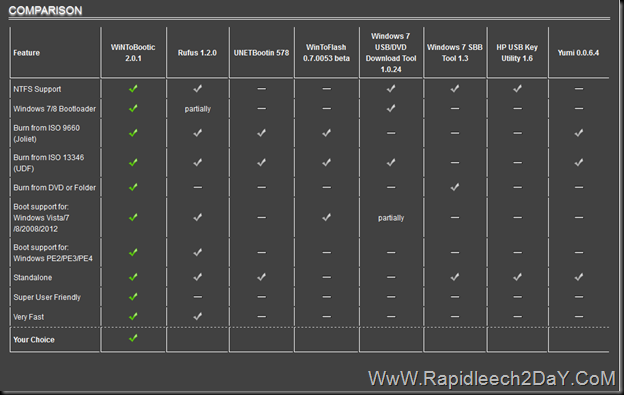 Download WintoBootic 2.1 2014 create USB bootable Windows Vista/7/8/8.1/ Server 2008/2012 Download WintoBootic 2.1 2014 create USB bootable Windows Vista/7/8/8.1/ Server 2008/2012