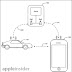 Apple registra patente de
recurso para iPhone que
localiza veículo dentro de um estacionamento.
