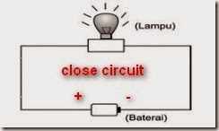 [pengertian-arus-listrik-close-circuit%255B2%255D.jpg]