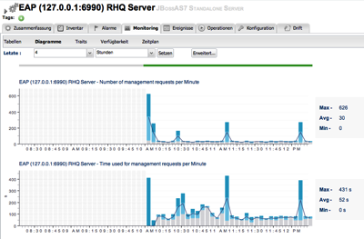 Screenshot with new charts