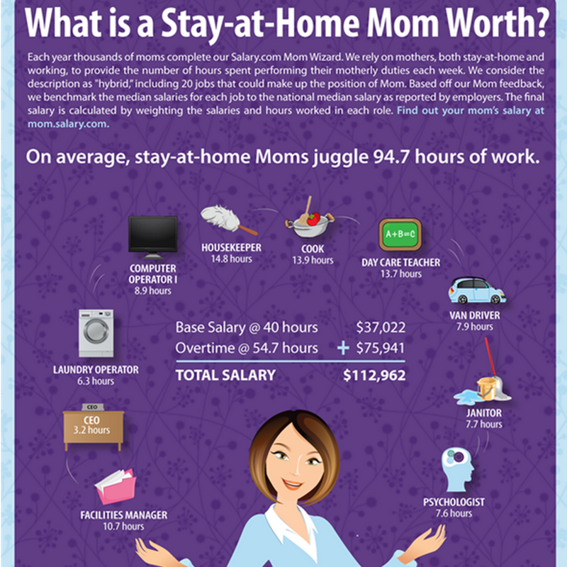 Is Being a Stay at Home Mom Worth the Cost?