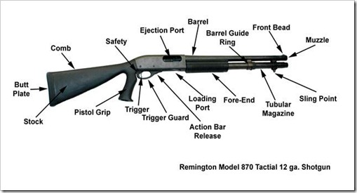 remington 870 diagram remington 870 shotgun diagram images search remington 870 diagram remington 870 shotgun diagram images search