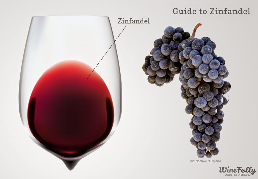 [guide-to-zinfandel-wine%255B2%255D.jpg]