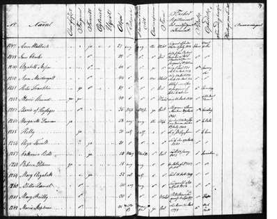 1831-32 Register of Free Black Women p163-4-Hester Franklin (Medium) 1831-32 Register of Free Black Women p163-4-Hester Franklin (Medium)