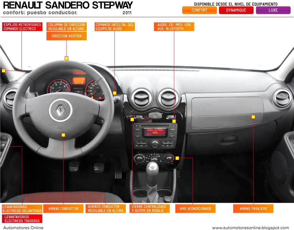 [Sandero-Stepway-interior-general-2012-06-web%255B5%255D.jpg]