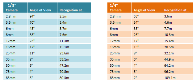 [tabel%2520ukuran%2520lensa%255B5%255D.png]