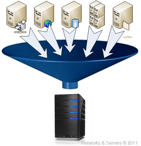 [Server%2520Virtualization%255B3%255D.png]