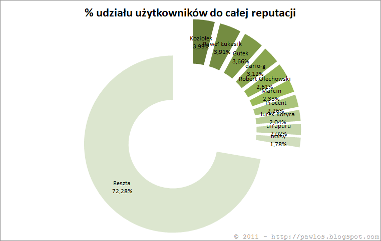 [procent%255B10%255D.png]