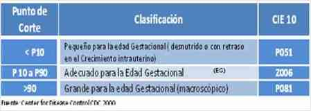 edad gestacional