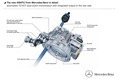 Mercedes-Benz 4MATIC Mercedes-Benz 4MATIC