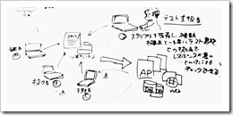 負荷テスト実施 負荷テスト実施