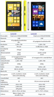 Lumia 925 vs 920 