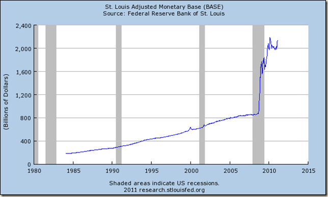 Chart-Monetary-Base