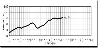 leg 18 capture hood to coast leg 18 elevation