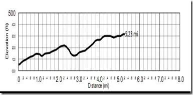 hood to coast leg 18 elevation