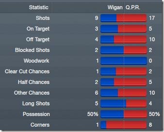Against Wigan Against Wigan