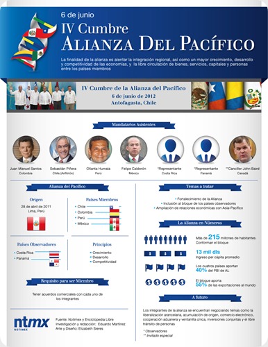 Infografia_Cumbre_pacifico_IV Infografia_Cumbre_pacifico_IV