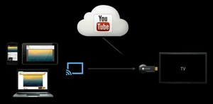 Chromecast layout.jpg