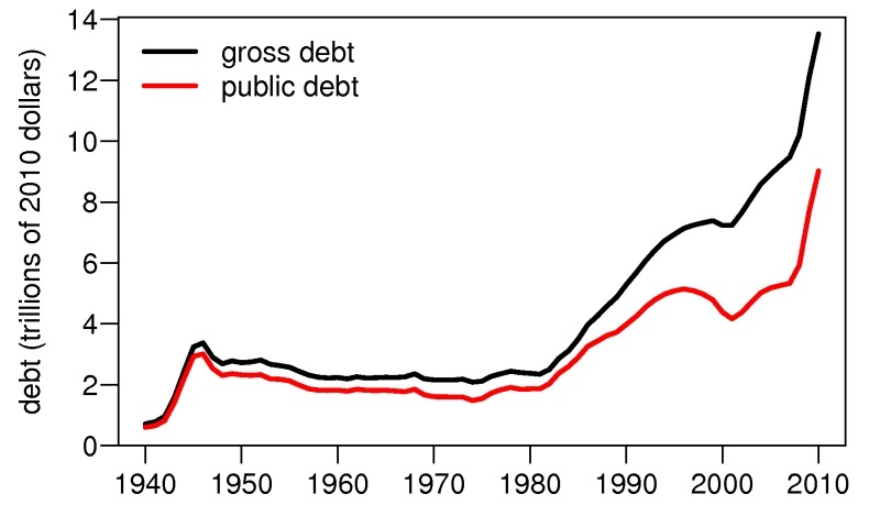 [USDebt%255B4%255D.jpg]