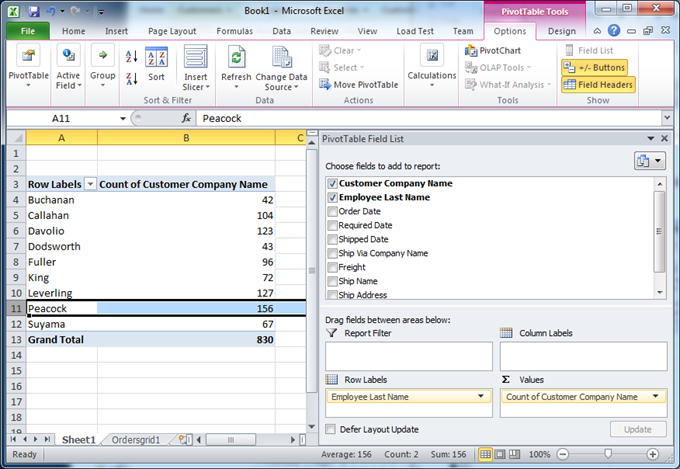 The most productive employee in the pivot table The most productive employee in the pivot table