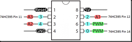 ATTiny85 - Connections to Shift Register ATTiny85 - Connections to Shift Register
