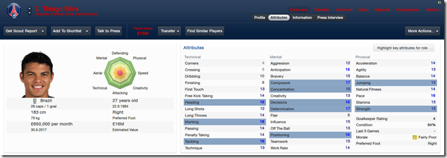 Thiago Silva_ Overview Attributes Thiago Silva_ Overview Attributes