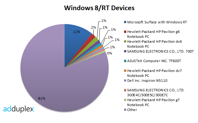 windows-8-rt-devices