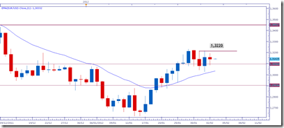 eurusd03feb