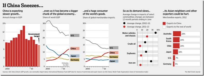 chart china slump 2013