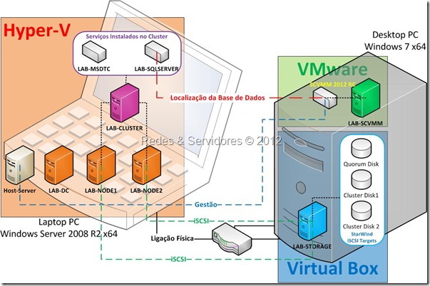 Laboratório de Virtualização 2 Laboratório de Virtualização 2