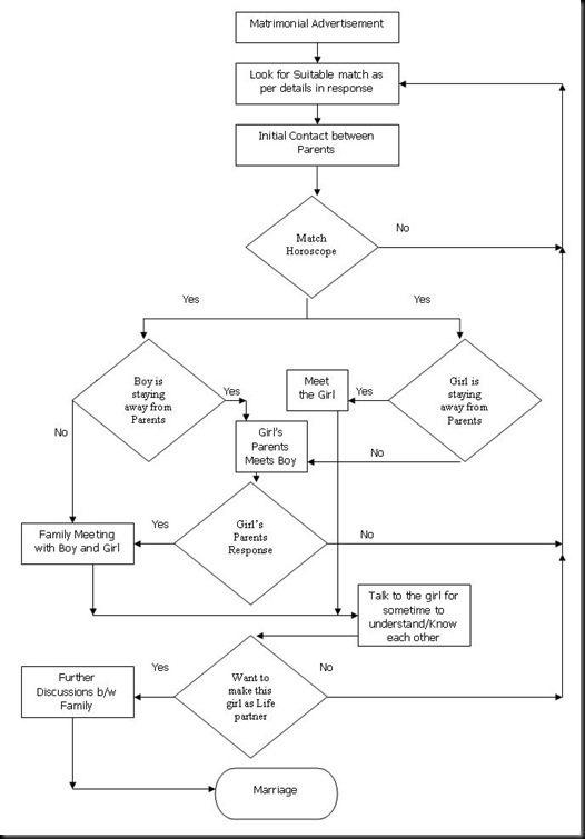 Flow-Chart