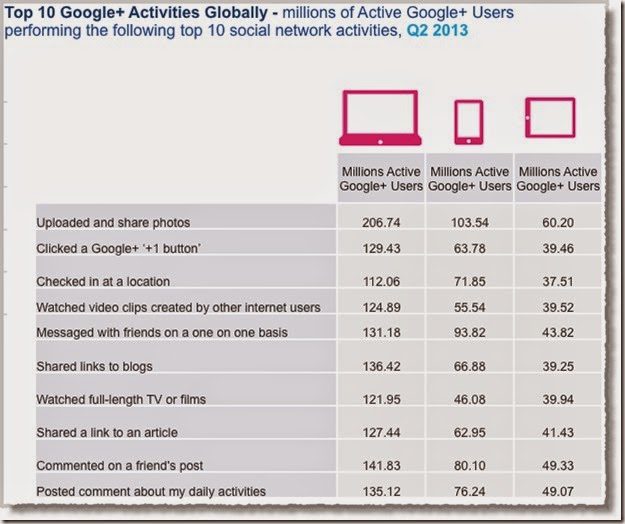 Social-media-facts-figures-and-statistics-2013-12