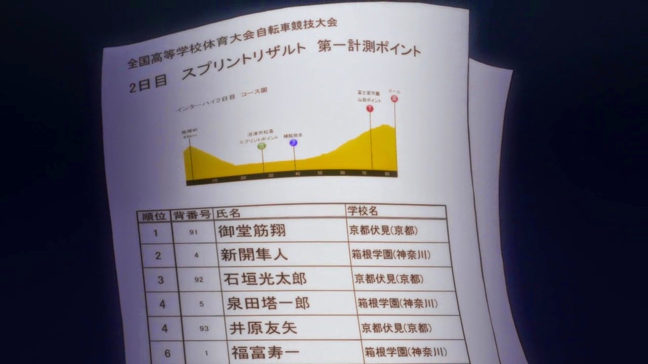 [Yowamushi%2520Pedal%2520-%252036%2520-13%255B2%255D.jpg]