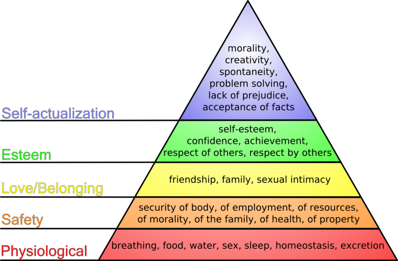 [Maslow%2527s_hierarchy_of_needs%255B3%255D.png]