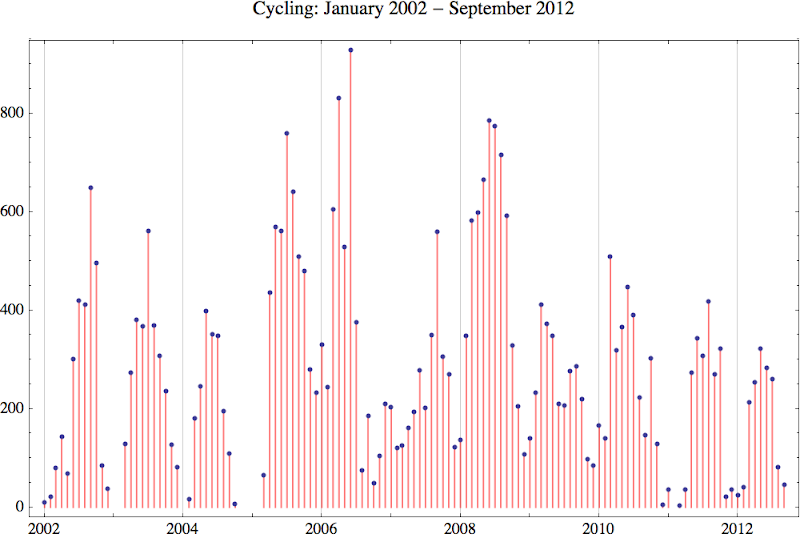 Cycling 2012 9
