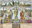 From Flamel In Jean Maugin De Richenbourg Paris 1741