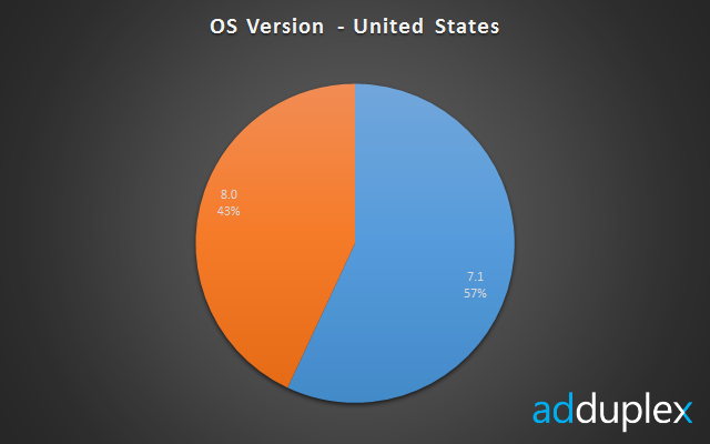 os-us
